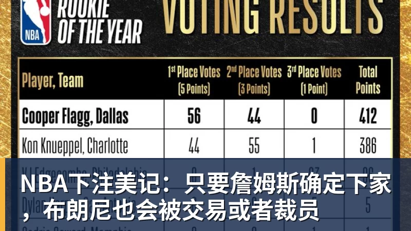 NBA下注美记：只要詹姆斯确定下家，布朗尼也会被交易或者裁员