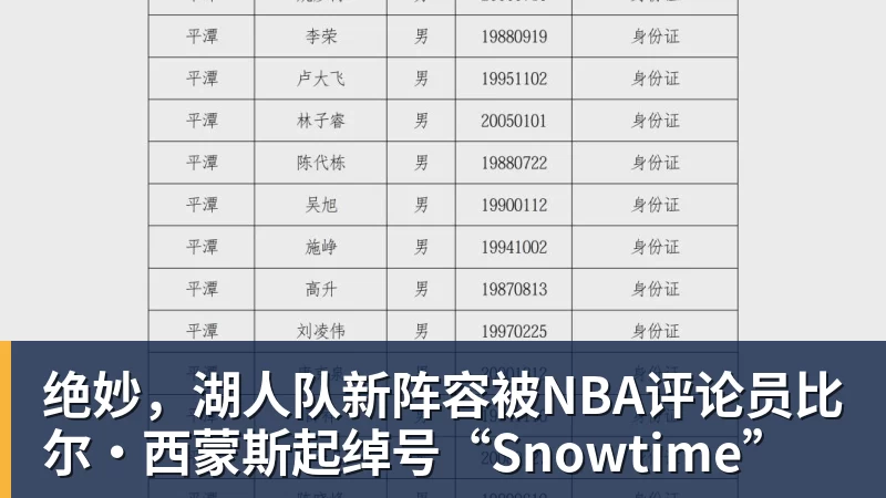 绝妙，湖人队新阵容被NBA评论员比尔·西蒙斯起绰号“Snowtime”